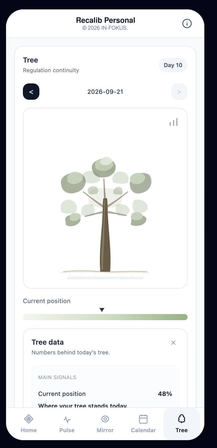 Your Tree · the pattern at a glance